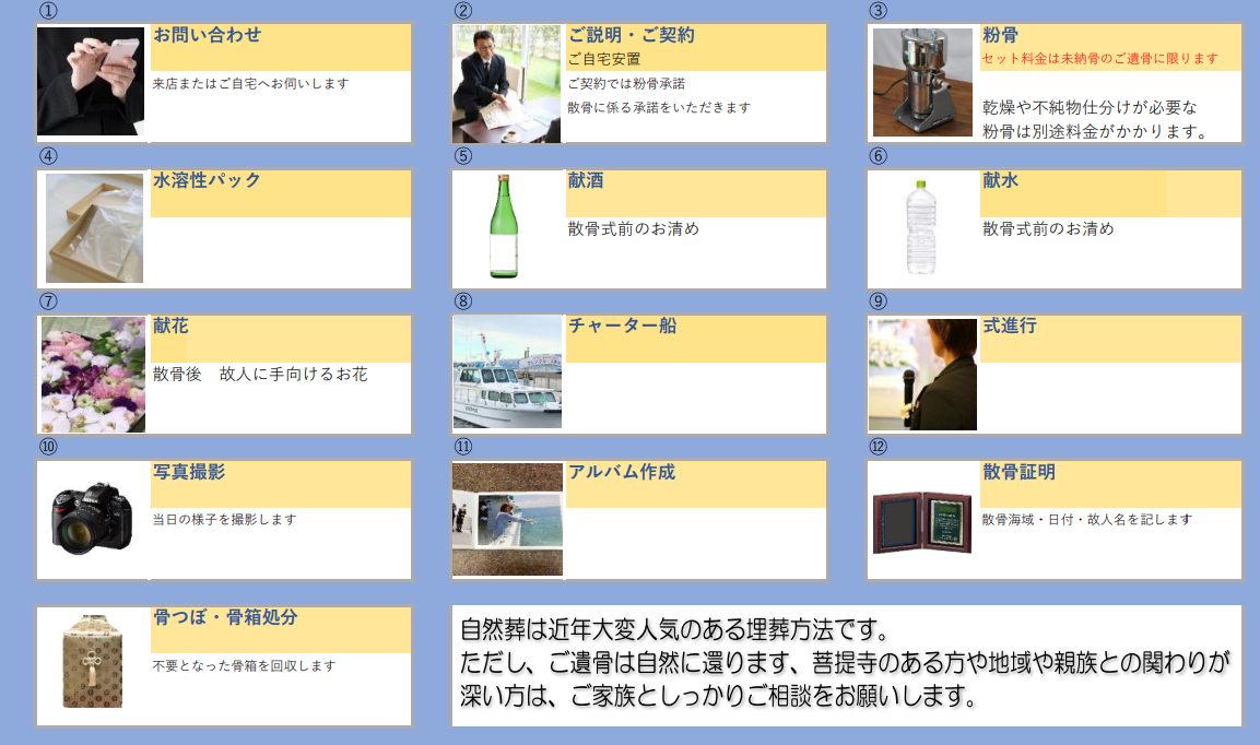 グラフィカル ユーザー インターフェイス, Web サイト自動的に生成された説明
